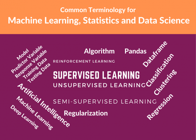 Common Terminology for Machine Learning, Statistics and Data Science Common Terminology for Machine Learning, Statistics and Data Science